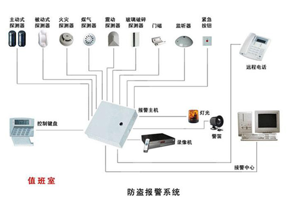 防盗报警系统