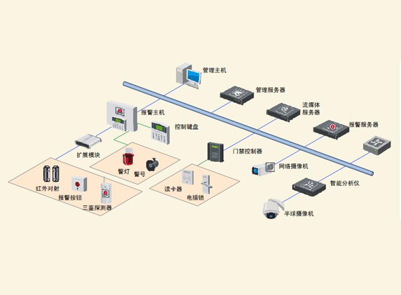 系统集成